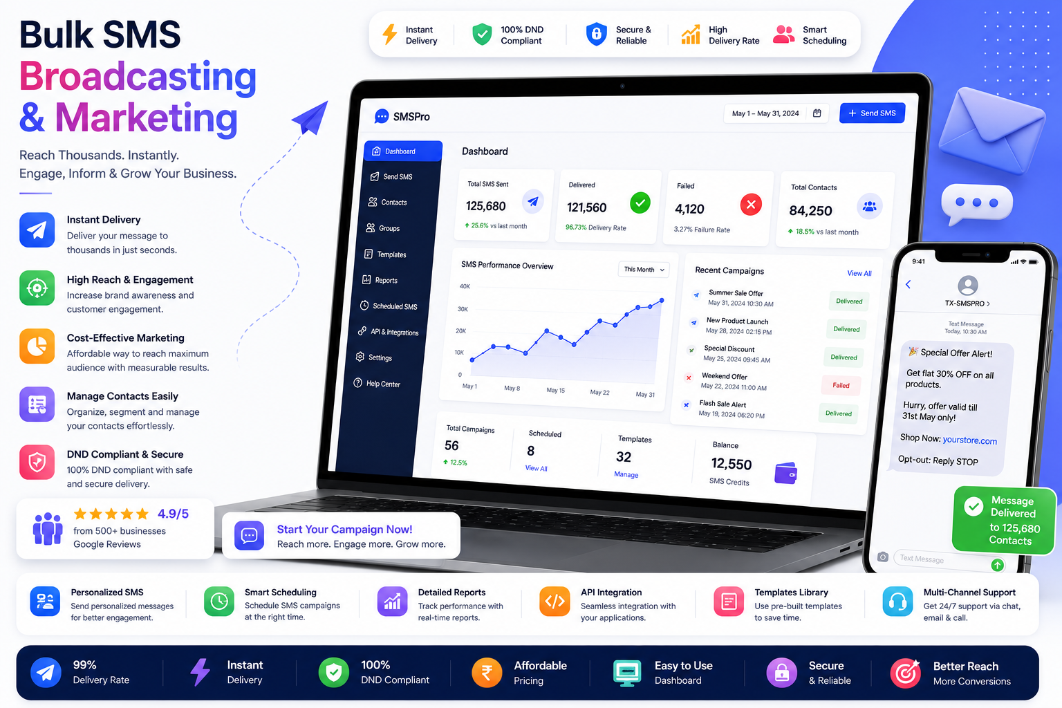 Bulk SMS Broadcasting & Marketing Dashboard Showcase