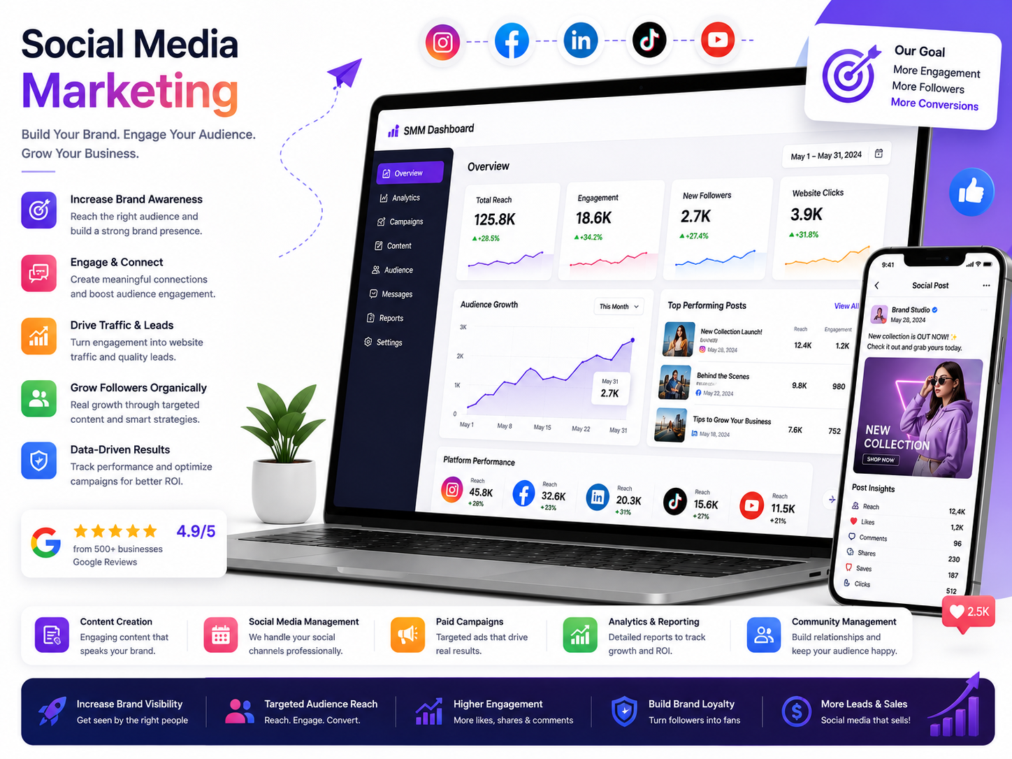 Social Media Marketing Dashboard Showcase