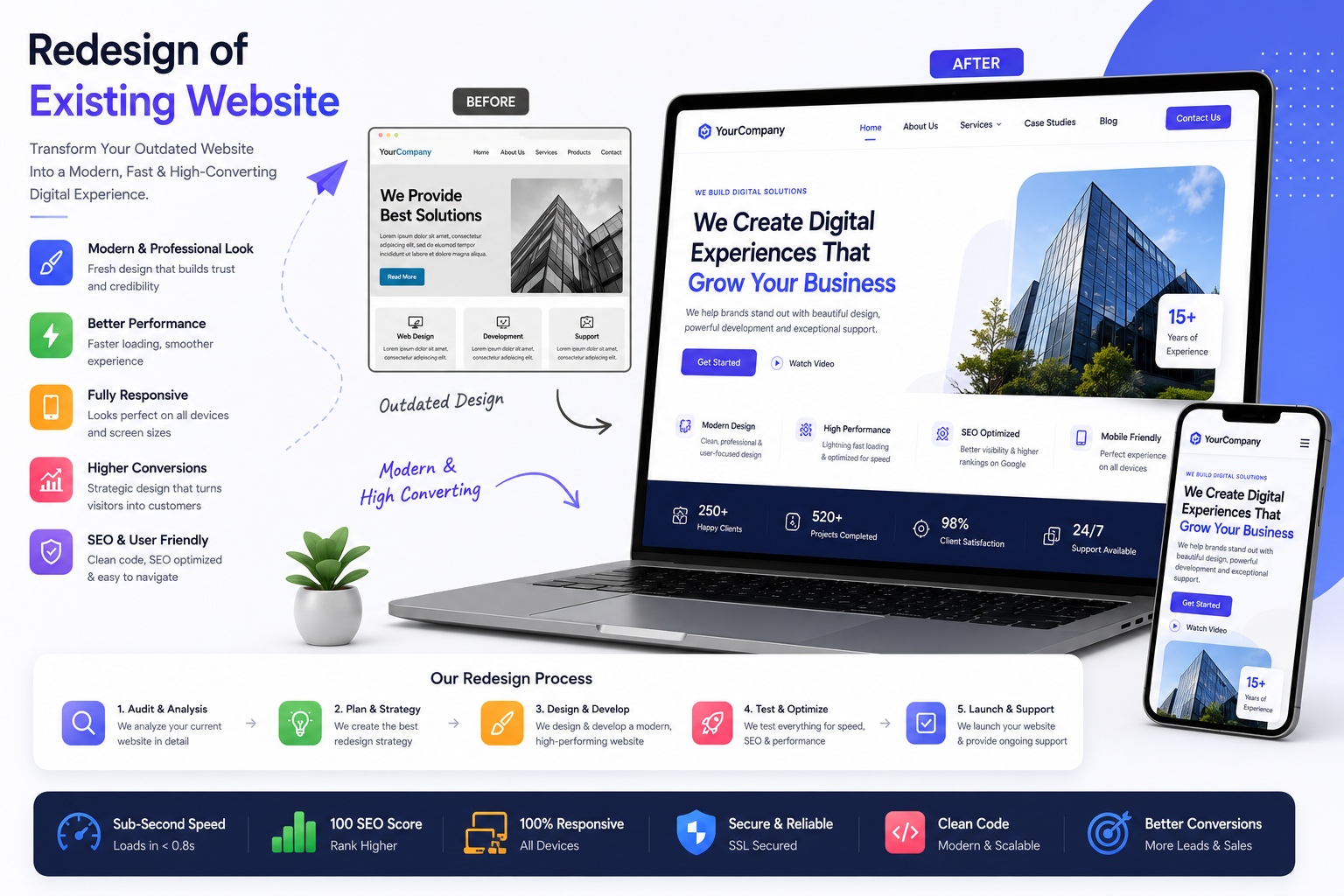 Redesign of Existing Website Dashboard Showcase
